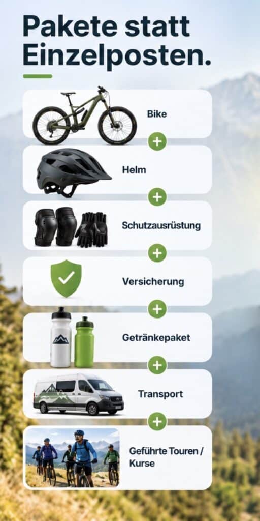 Pakete schnüren Fahrradverleih Software mit Verkauf